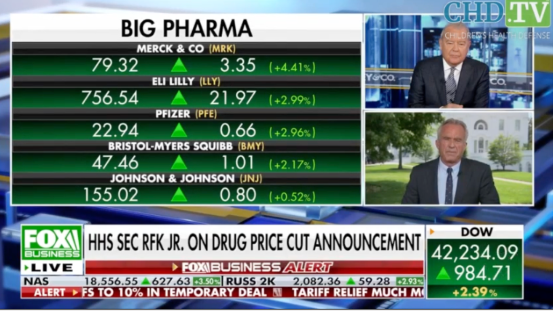 RFK Jr. Says Trump’s Executive Order on Drug Prices Lowers Costs To European Levels